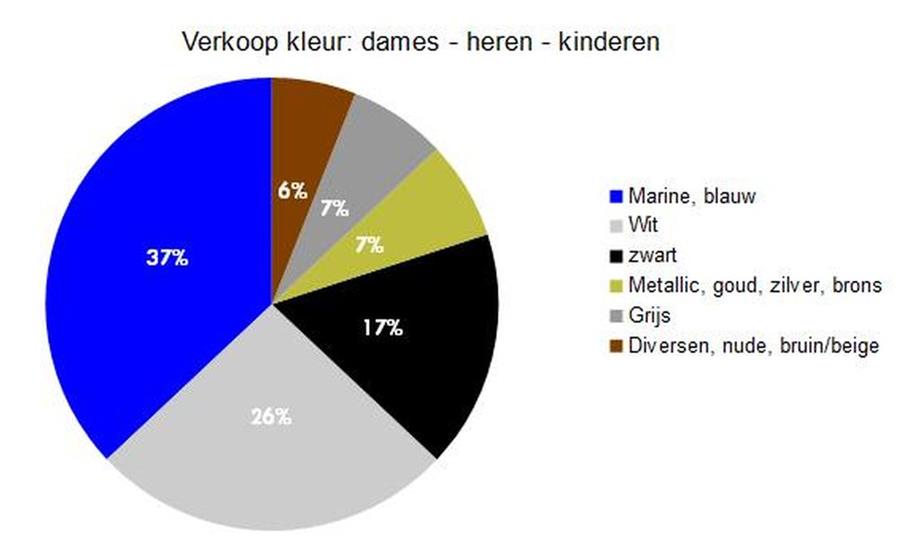 Zakenbarometer maart 2018: deel 2