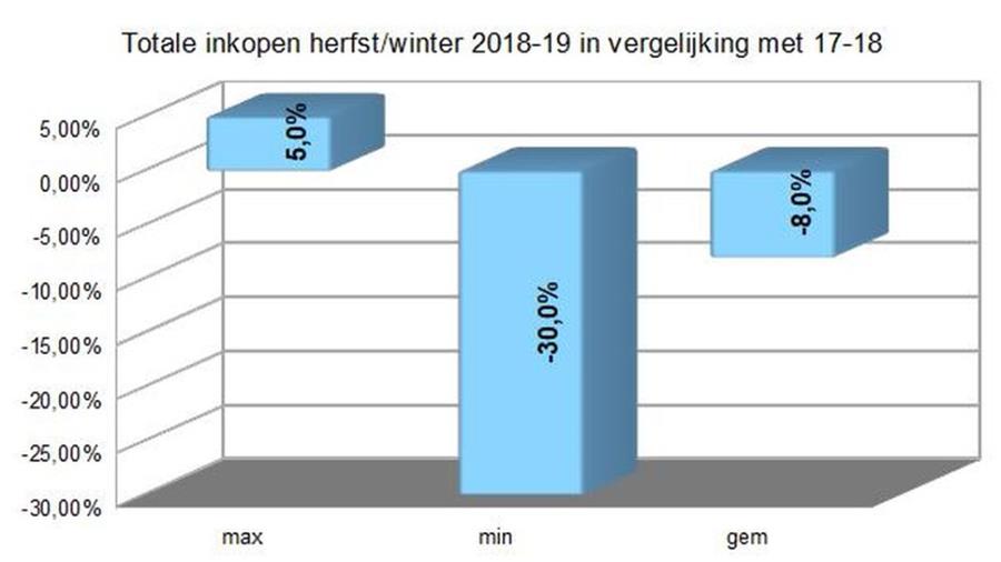 Zakenbarometer maart 2018: deel 3