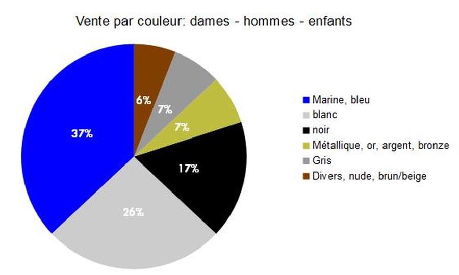 Baromètre des affaires mars 2018: partie 2