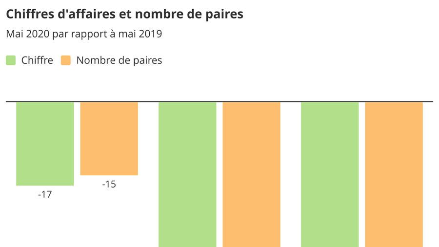 Baromètre des affaires mai 2020