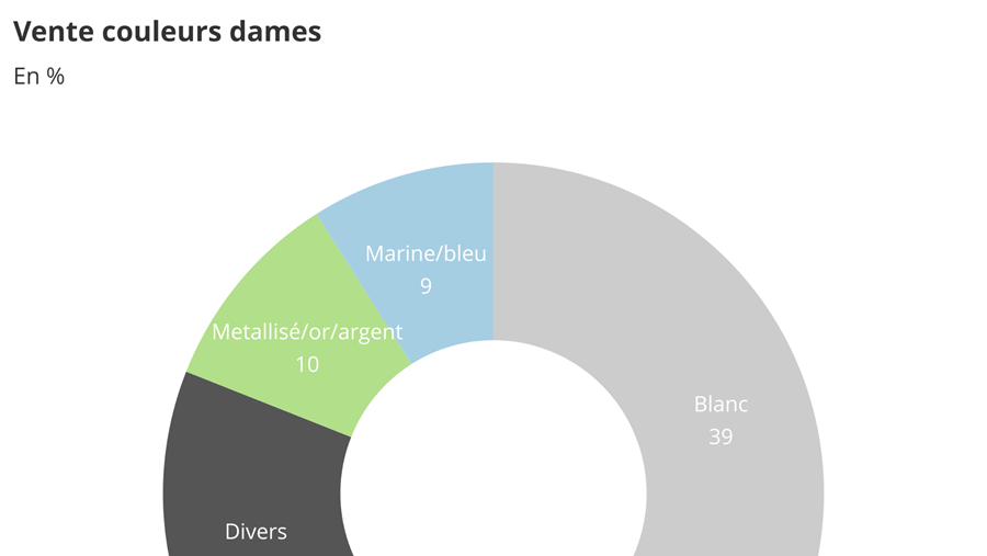 Baromètre des affaires mai 2020: partie 2