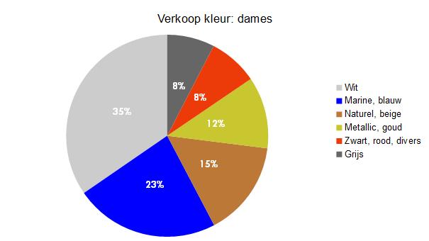 Zakenbarometer april 2018: deel 2