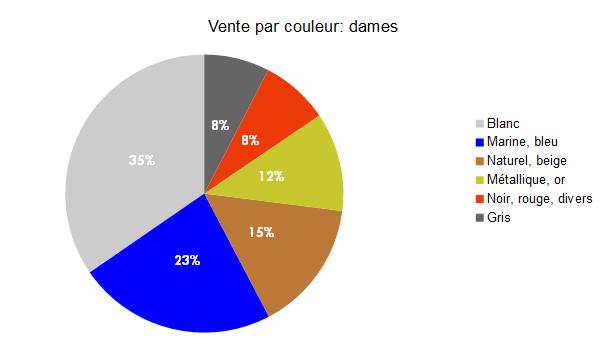 Baromètre des affaires avril 2018: partie 2