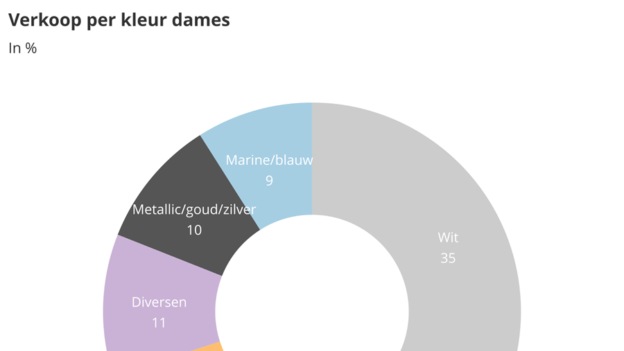 Zakenbarometer juni 2020: deel 2