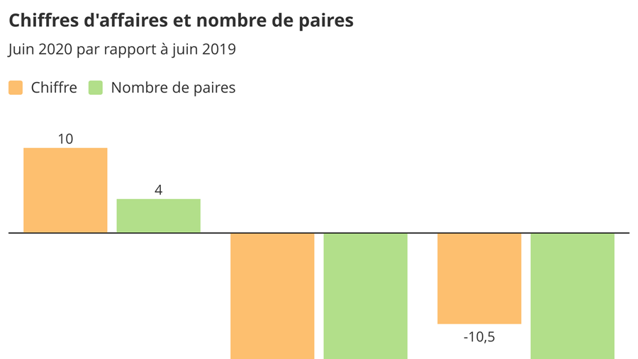 Baromètre des affaires juin 2020