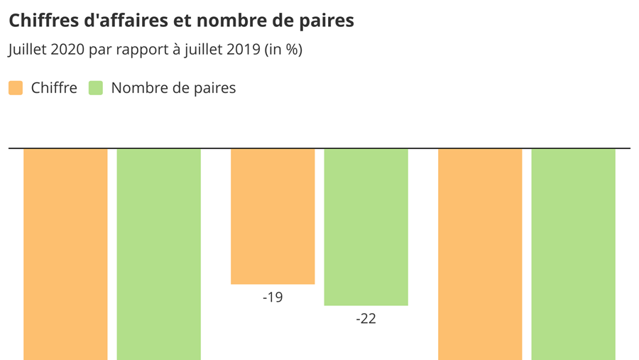Barometre des affaires juillet 2020