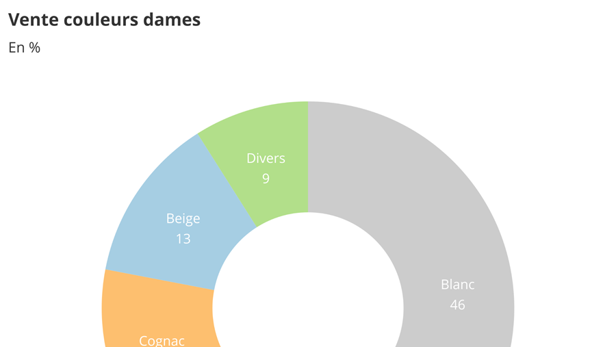 Baromètre des affaires juillet 2020: partie 2