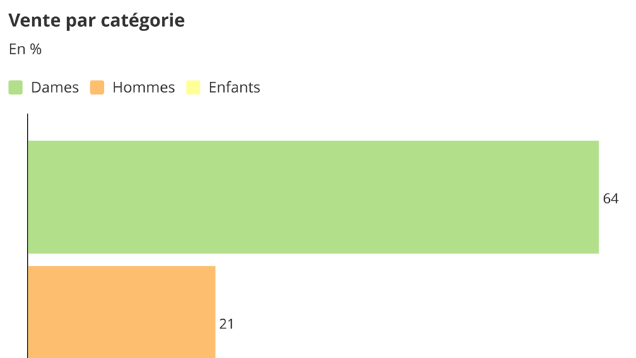 Baromètre août 2020: partie 2